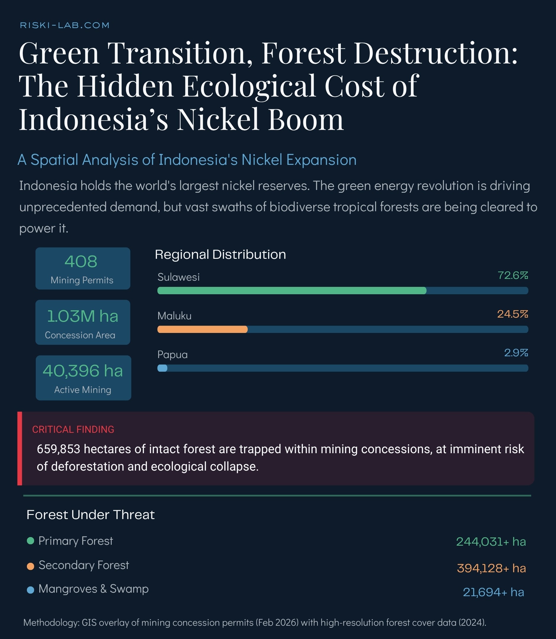 Title & National Overview